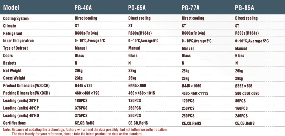 Can Coolers Specs