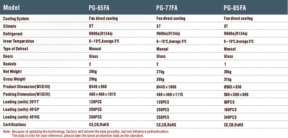 Can Coolers Specs