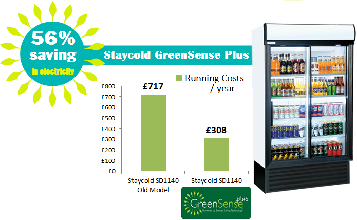 GreenSense Savings